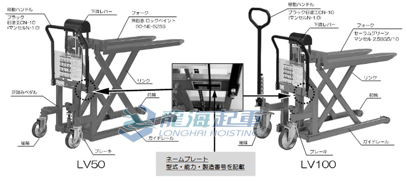 BISHAMON手动剪叉式堆高车部件名称.jpg