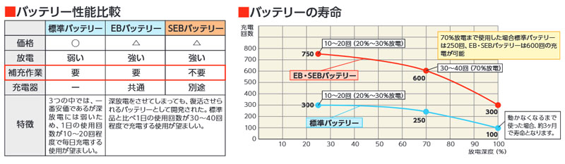 BISHAMON液压堆高车电池定制1.jpg