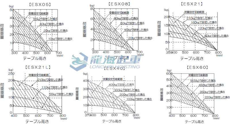 BISHAMON移动作业平台负荷-高度图对照表.jpg
