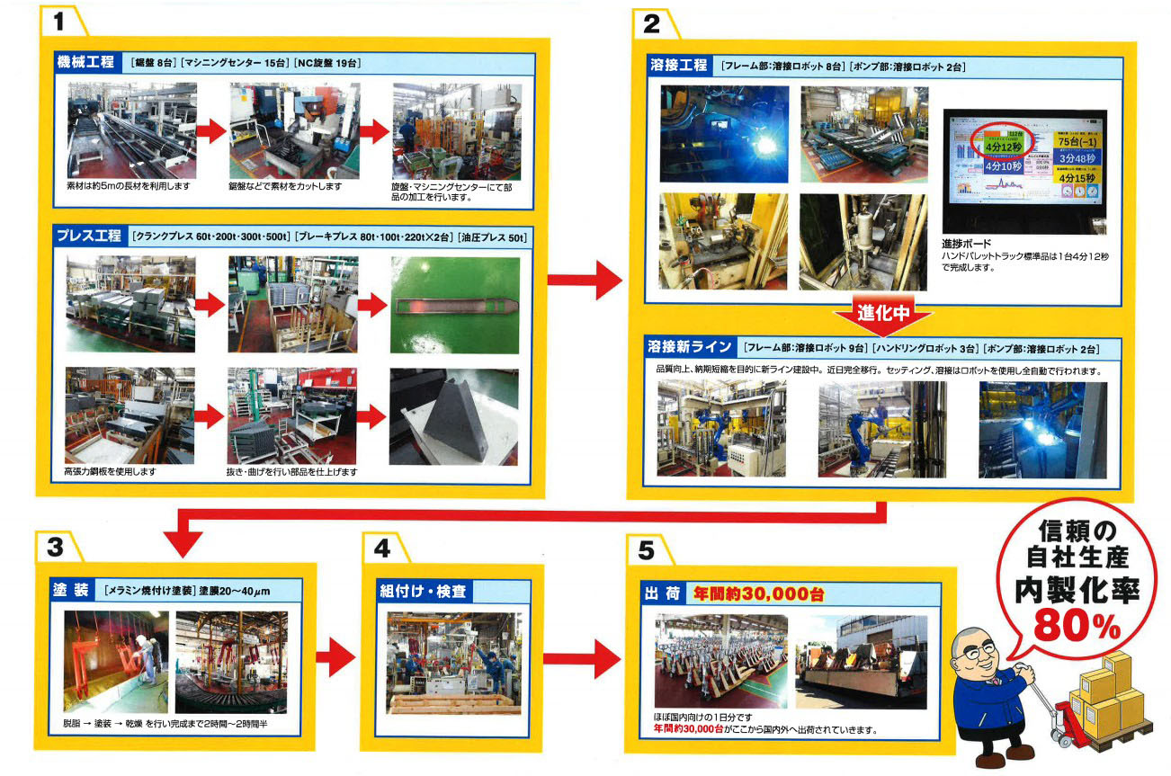 制造加工.jpg